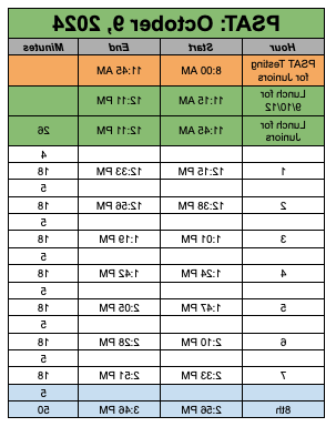 PSAT Bell Schedule